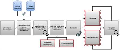 LLM-generated competence-based e-assessment items for higher education mathematics: methodology and evaluation